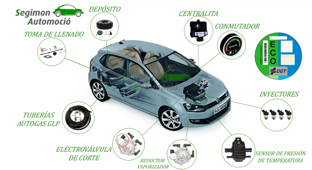 Tienda autogas GLP 