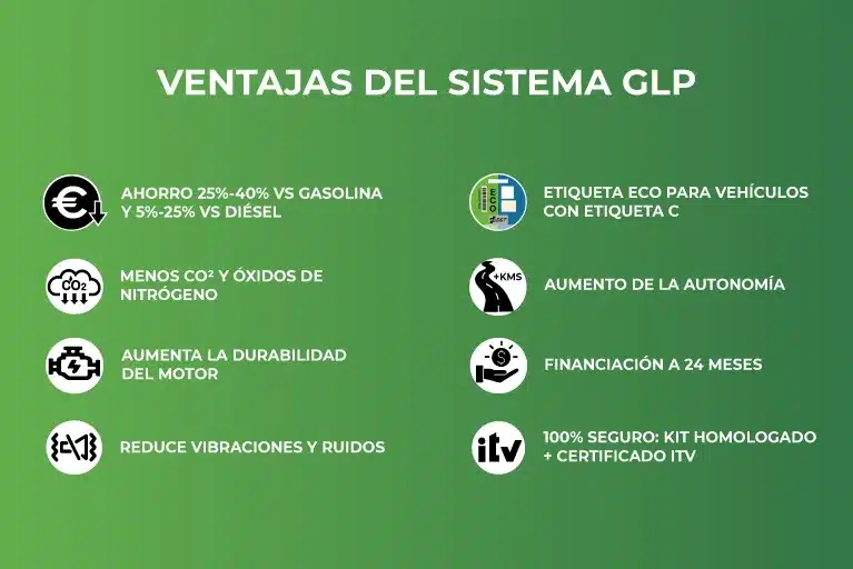 Ventajas de usar GLP en el vehículo